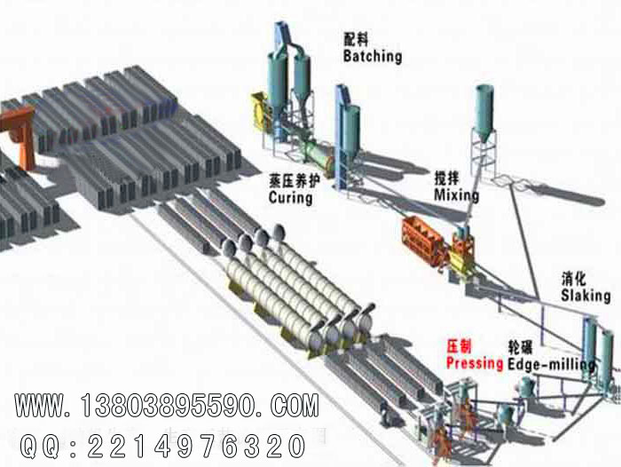 灰砂（shā）蒸（zhēng）壓（yā）磚生產線