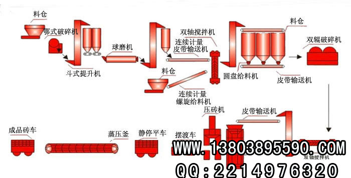 尾礦蒸養磚生（shēng）產（chǎn）線（xiàn）