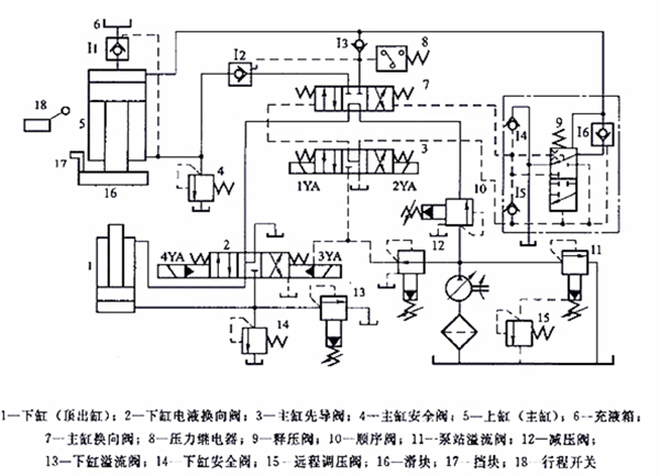 四柱液壓（yā）機液壓原理圖