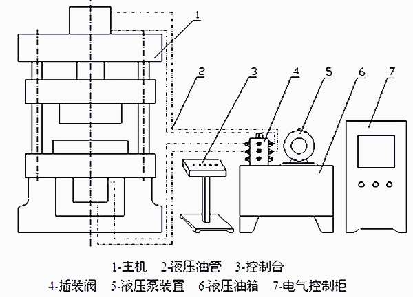 四柱（zhù）液壓機結構圖