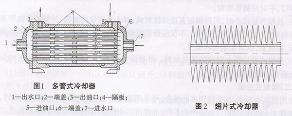 液壓（yā）設備（bèi）水冷卻器